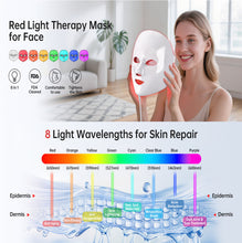Load image into Gallery viewer, LumiTone Glow At-Home SPA 8 Color LED Facial Rejuvenation Mask